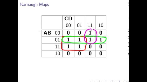 k map tutorial|k maps examples.